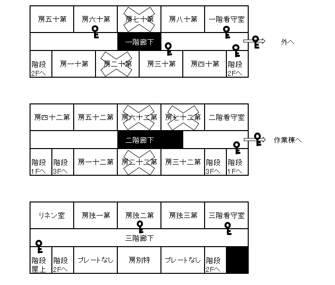 初期MAP