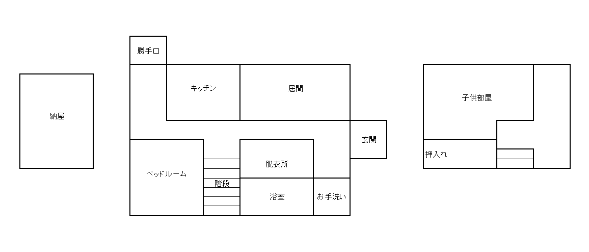 初期MAP